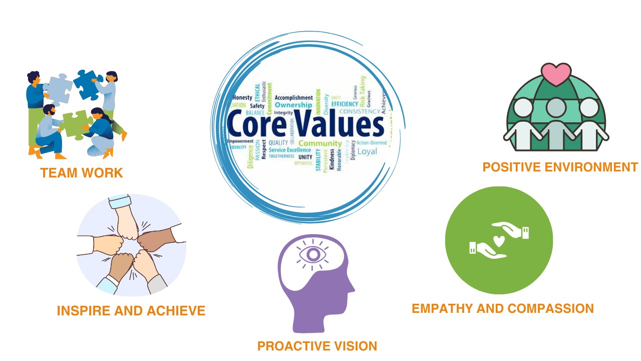 Core Values